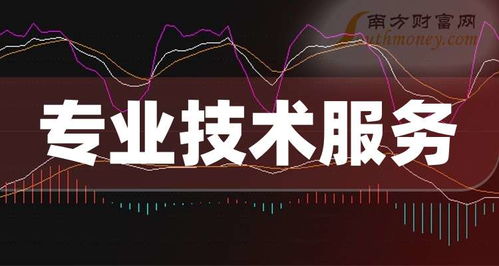 2026年专业技术服务行业展望 创新驱动与生态融合下的新篇章