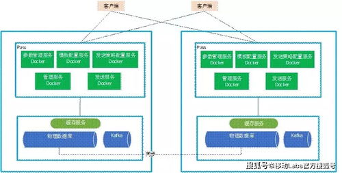 一种基于微服务架构的统一消息管理技术浅析